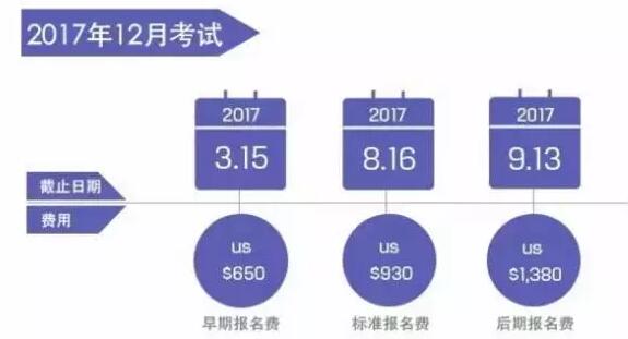 2017年12月考試時(shí)間安排
