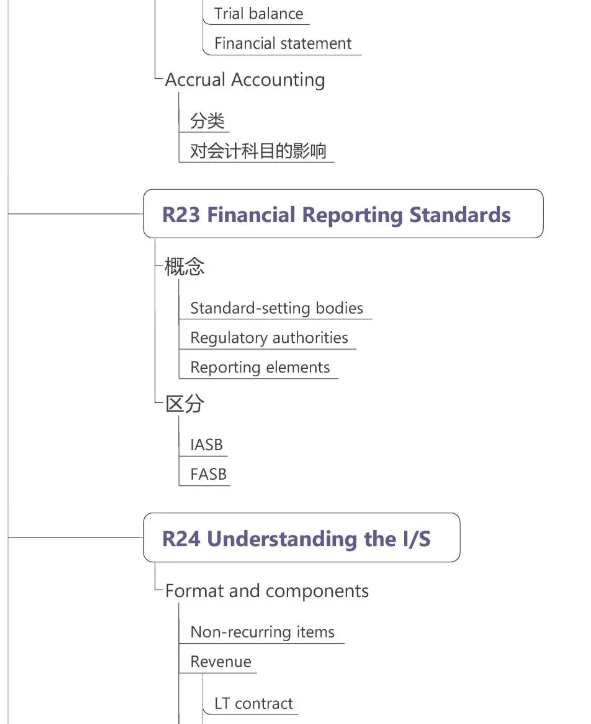 CFA一級財務(wù)報表分析3