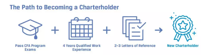 CFA必須考出三級(jí)才有用嗎