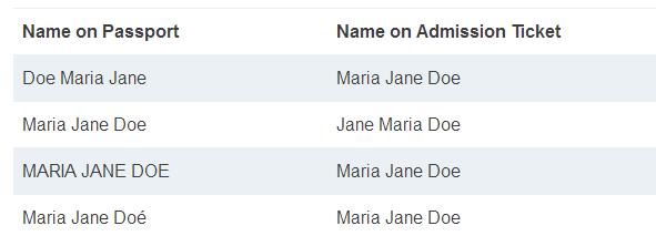 Acceptable Name Variations