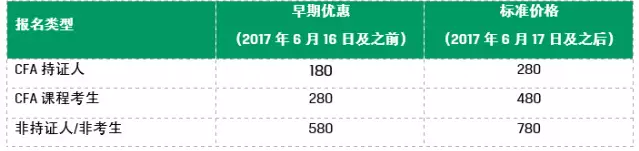 報(bào)名價(jià)格