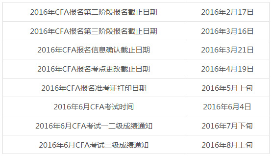CFA考試時(shí)間安排