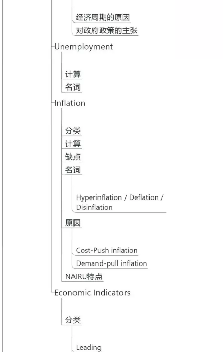 CFA經(jīng)濟學思維導圖8