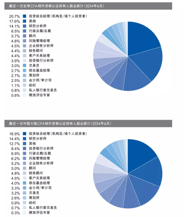 金融領(lǐng)域就業(yè)情況統(tǒng)計(jì)