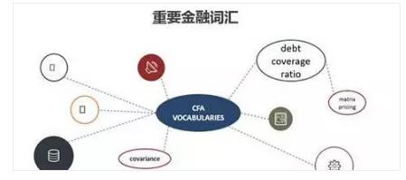 CFA核心詞匯中英文詞典