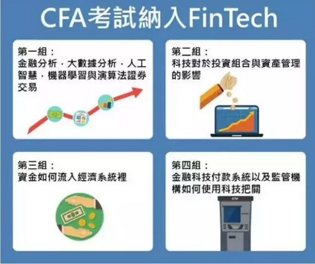cfa考試納入fintech