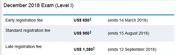 CFA報名費截圖