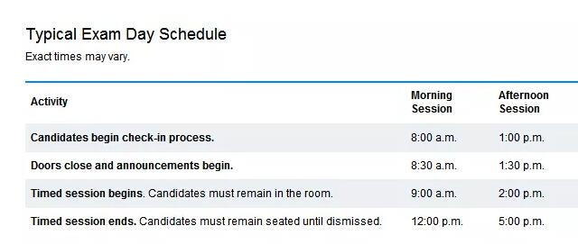 CFA協(xié)會官網詳細截圖