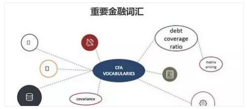 cfa詞匯