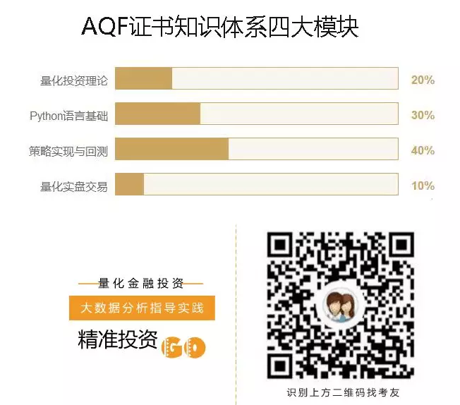 AQF證書知識體系