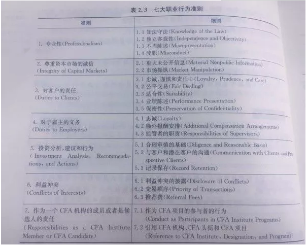 道德備考有訣竅，牢記職業(yè)七大準(zhǔn)則