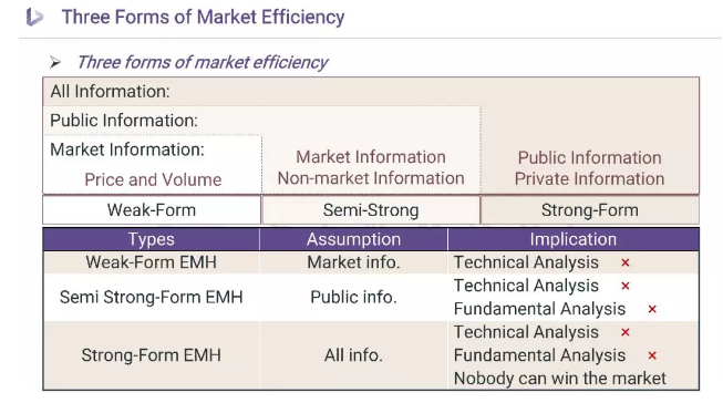 cfa考試科目之權(quán)益