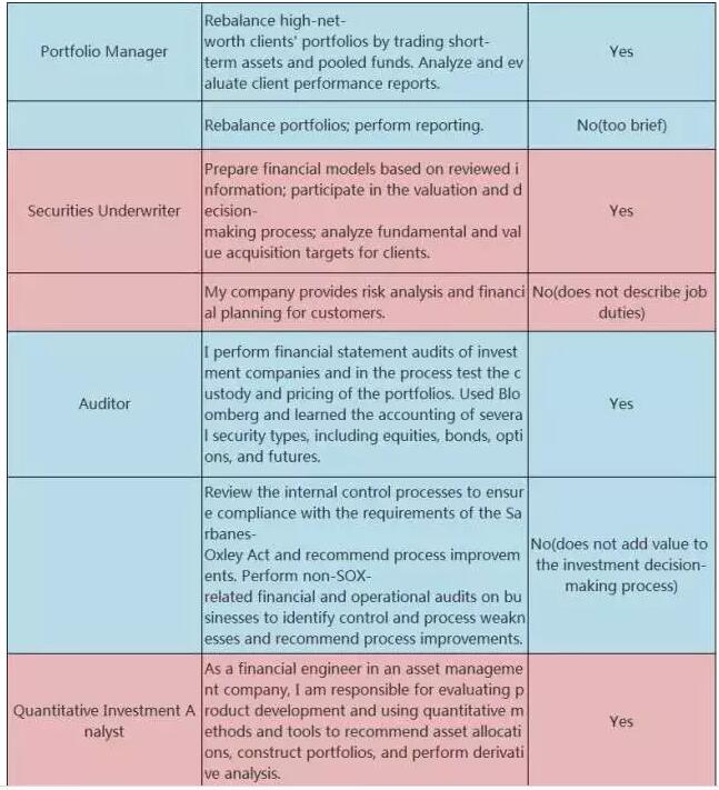 工作經(jīng)驗描述