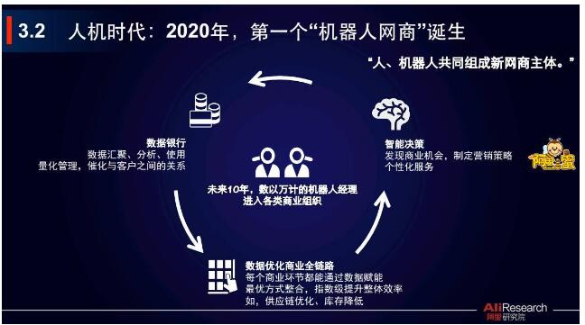 阿里發(fā)布的報(bào)告