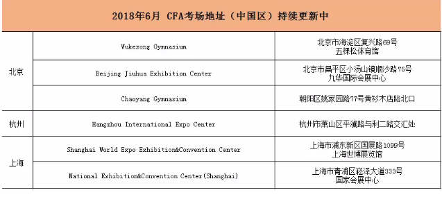 2018年6月CFA考試國內考點