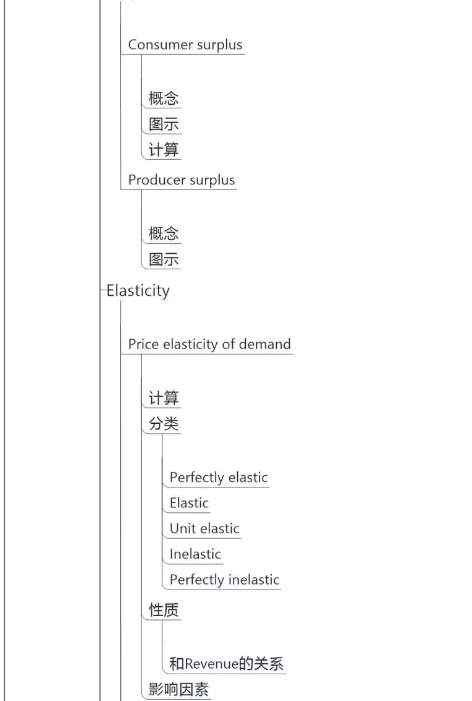 CFA考試經(jīng)濟學思維導圖