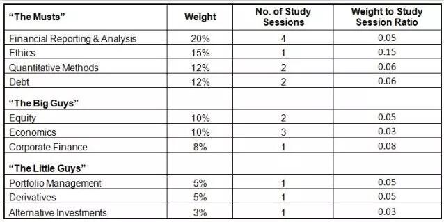 你要知道的事情：