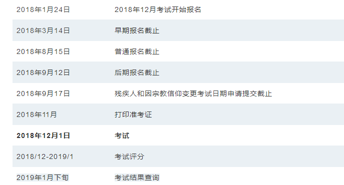 2018年12月CFA考試重要時(shí)間節(jié)點(diǎn)