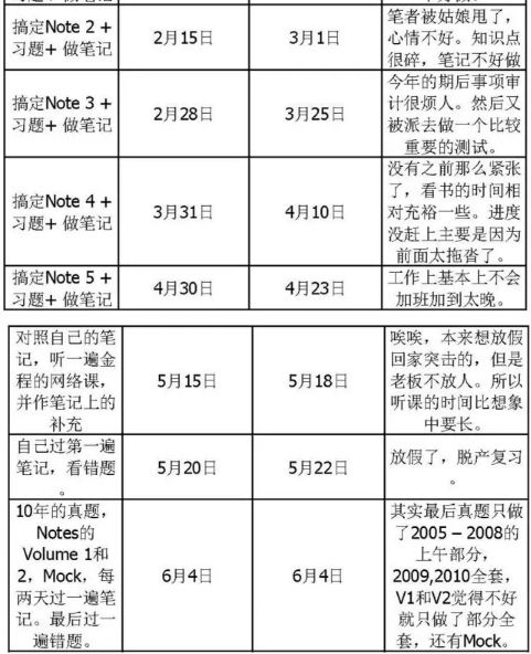 cfa考試時間安排2