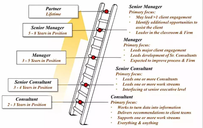 Work/Life Balance 工作時(shí)長(zhǎng)/生活