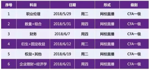 CFA攻堅計劃課程設(shè)置