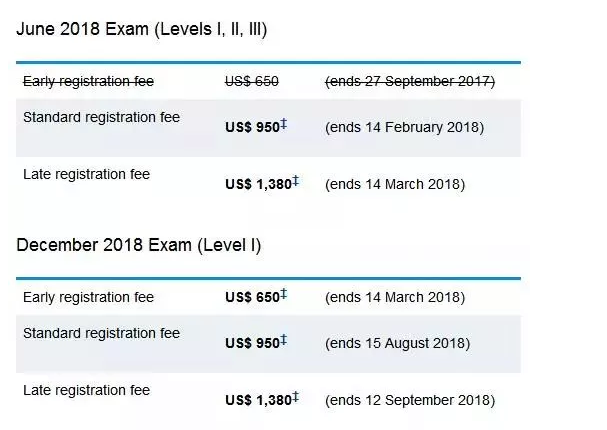 2018年12月CFA一級(jí)考試報(bào)名費(fèi)用參考