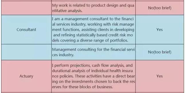 cfa工作經(jīng)驗描述