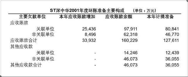 企業(yè)會(huì)計(jì)制度