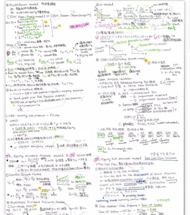 CFA學霸精心做的考試筆記