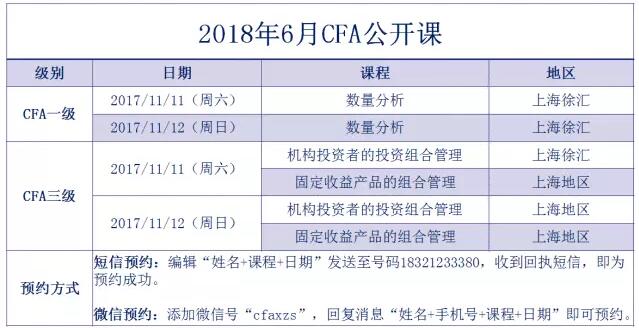 2018年6月CFA公開課