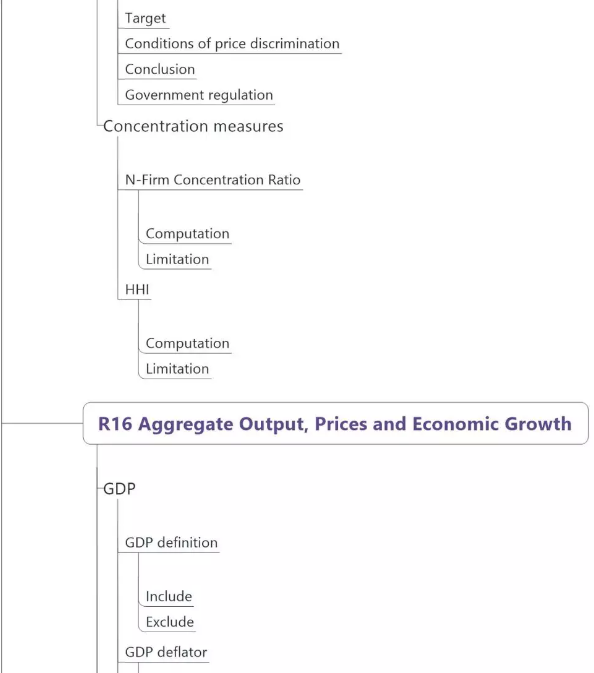 CFA經(jīng)濟學思維導圖3