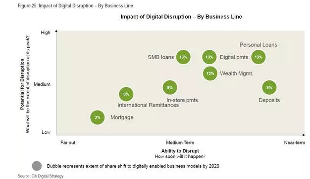 那么商業(yè)銀行的情況是怎樣的呢
