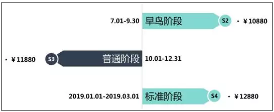 即日起至9月底早鳥價(jià)錯(cuò)過多花1000元