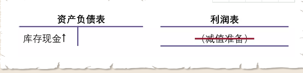 企業(yè)沖回減值