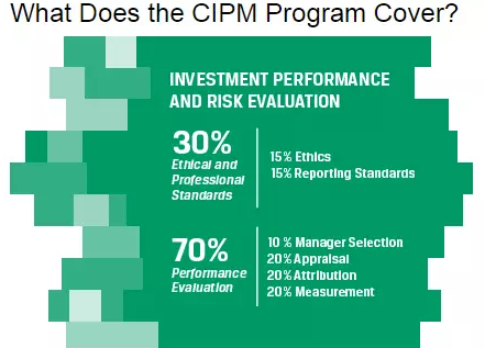 CIPM項目由兩個級別構(gòu)成，著力于促進熟悉和運用分析技巧與全球投資表現(xiàn)標準(GIPS)的較佳實踐