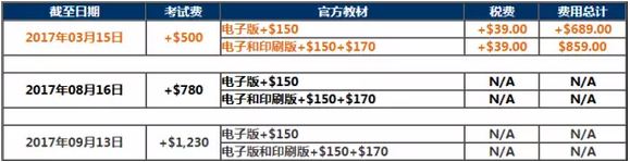 2017年12月CFA Level I 重考費(fèi)用一覽