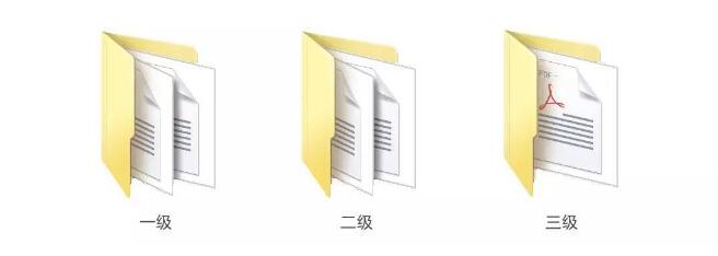 常見的PDF版CFA備考資料4