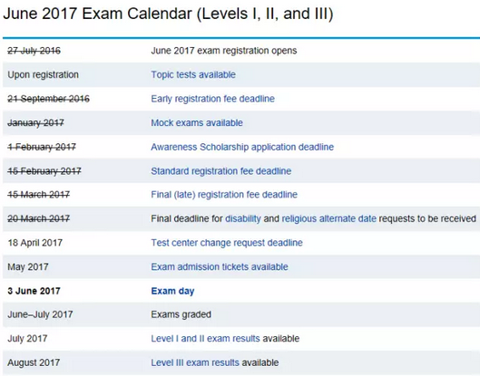 CFA考試時(shí)間