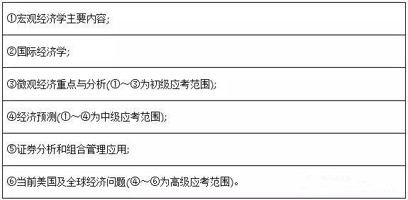 經(jīng)濟(jì)學(xué)