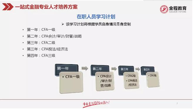 在職人員學(xué)習(xí)計(jì)劃