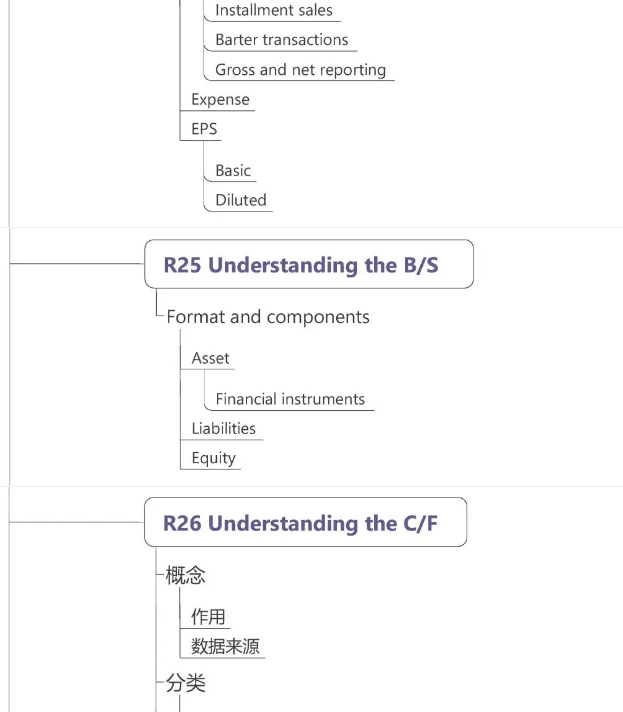 CFA一級財務(wù)報表分析4