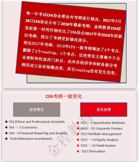 2018年12月CFA考綱概覽