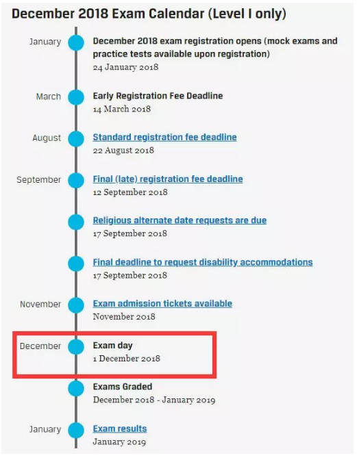 2018年12月cfa考試時間
