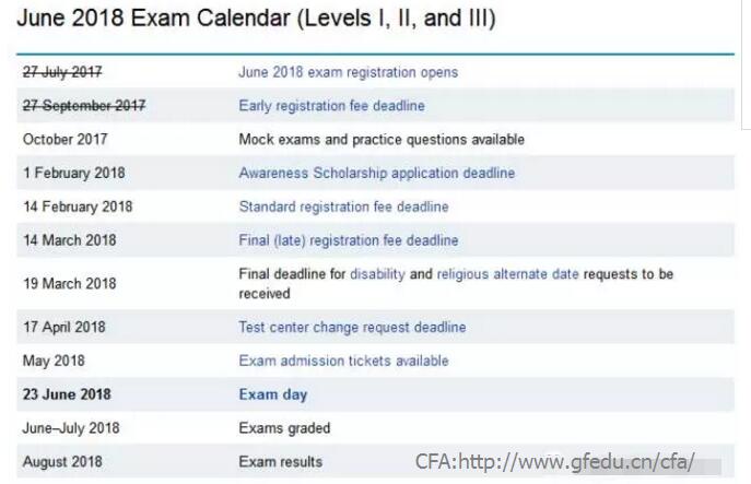 CFA協(xié)會官網(wǎng)截圖