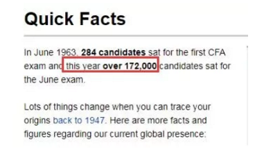 2018年6月23日CFA(特許金融分析師)考試注冊(cè)考生人數(shù)