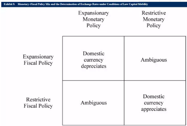 所以根據(jù)M-F model