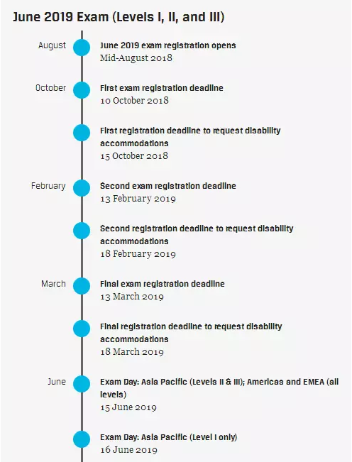 CFA協(xié)會官網(wǎng)截圖