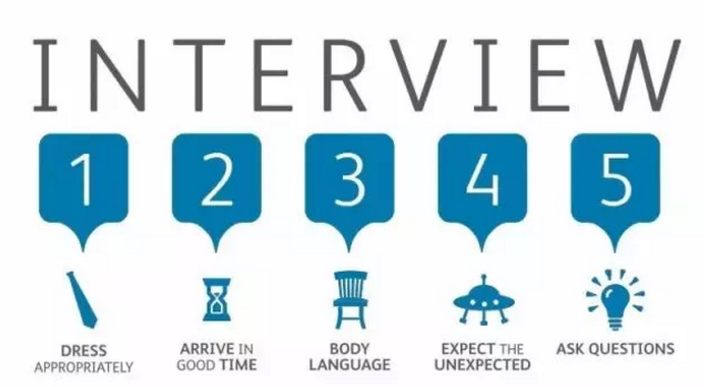 投行面試回答雷區(qū)