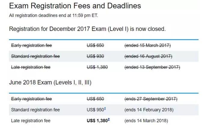 2018年6月CFA報名第二階段截止時間說明
