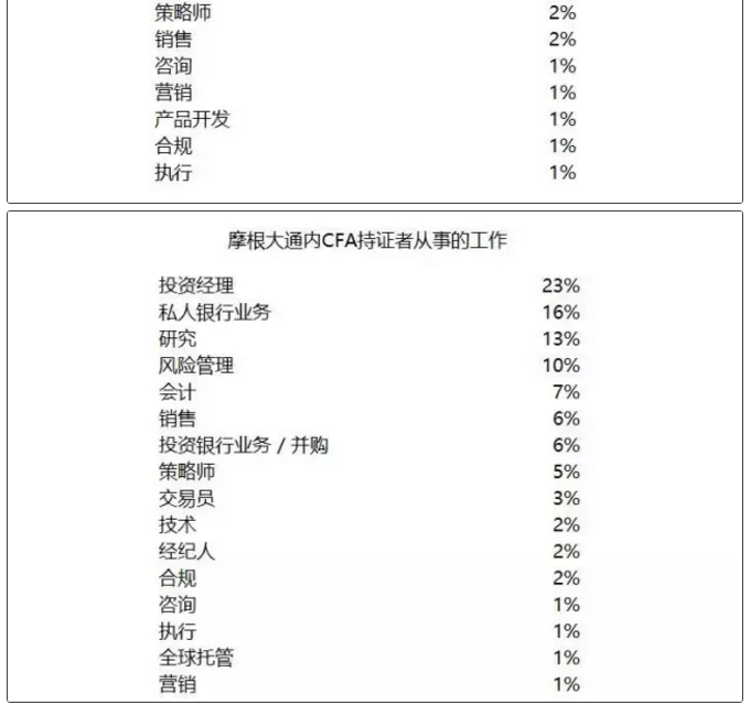 摩根大通cfa持證者從事的工作